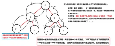学会二叉树不知道干啥?二叉树的深度优先搜索和广度优先搜索,我要打十个乃至二十个(打开你的LeetCode撸起来)学练并举