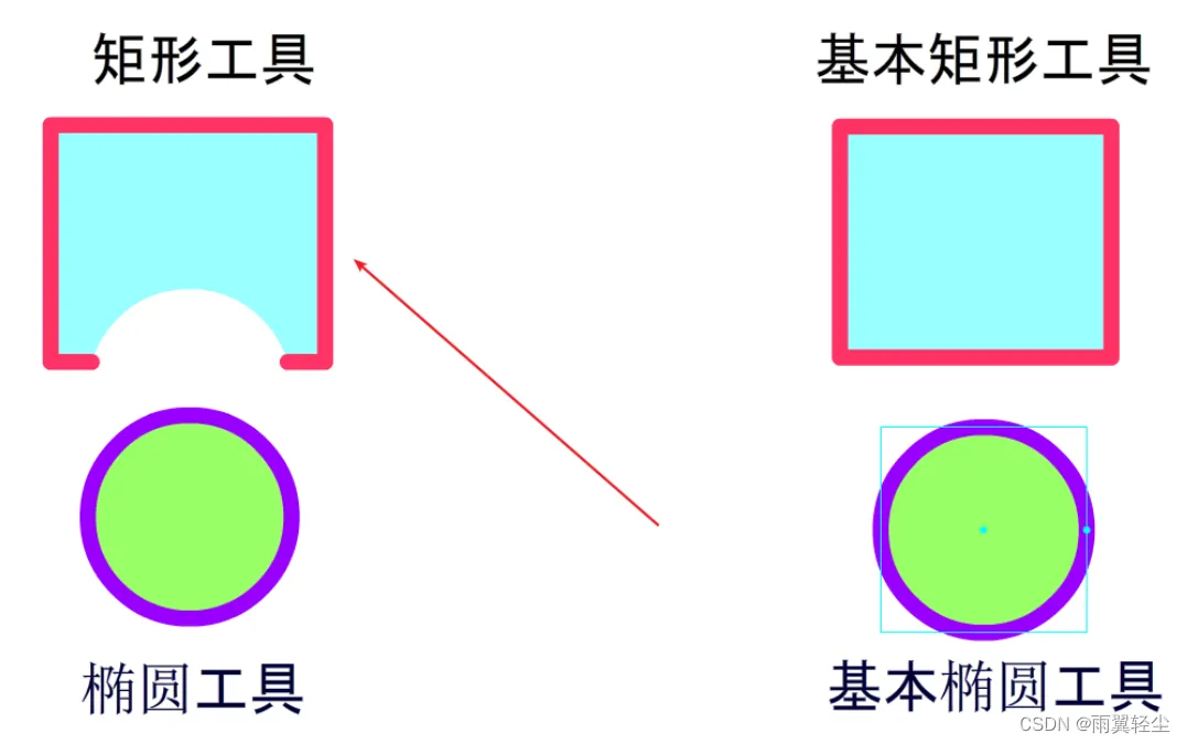 [外链图片转存失败,源站可能有防盗链机制,建议将图片保存下来直接上传(img-zkB6c82e-1658999186360)(D:\Typora图片\image-20220728122449506.png)]