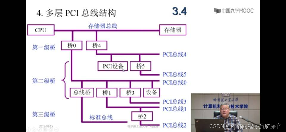 在这里插入图片描述 在这里插入图片描述