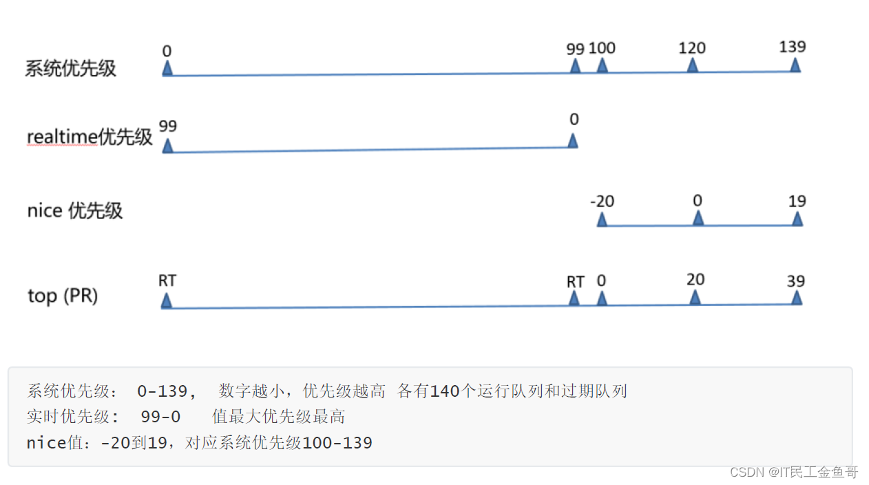 在这里插入图片描述 在这里插入图片描述