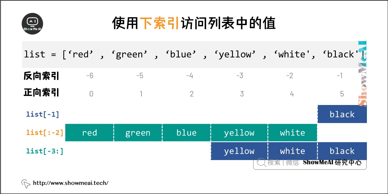 使用下索引访问列表中的值