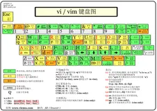 Linux学习(三)——vi/vim 的使用