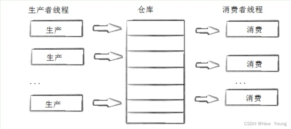 [外链图片转存失败,源站可能有防盗链机制,建议将图片保存下来直接上传(img-kXPgcmM7-1668944677537)(./%E7%BA%BF%E7%A8%8B.assets/image-20221118223353089.png)]