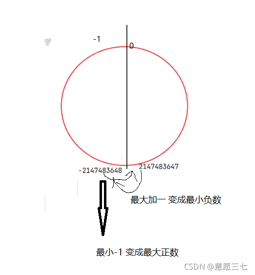 在这里插入图片描述 在这里插入图片描述