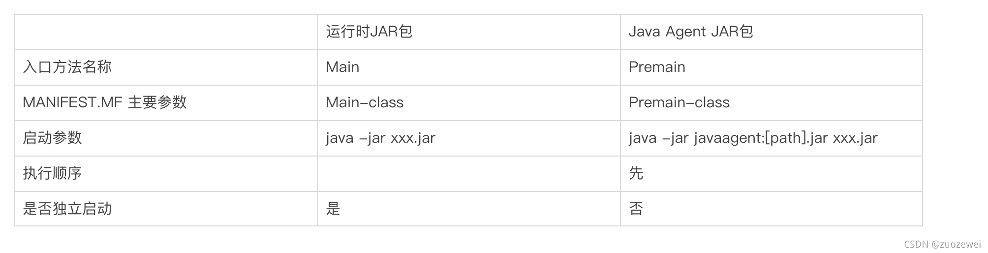 在这里插入图片描述 在这里插入图片描述