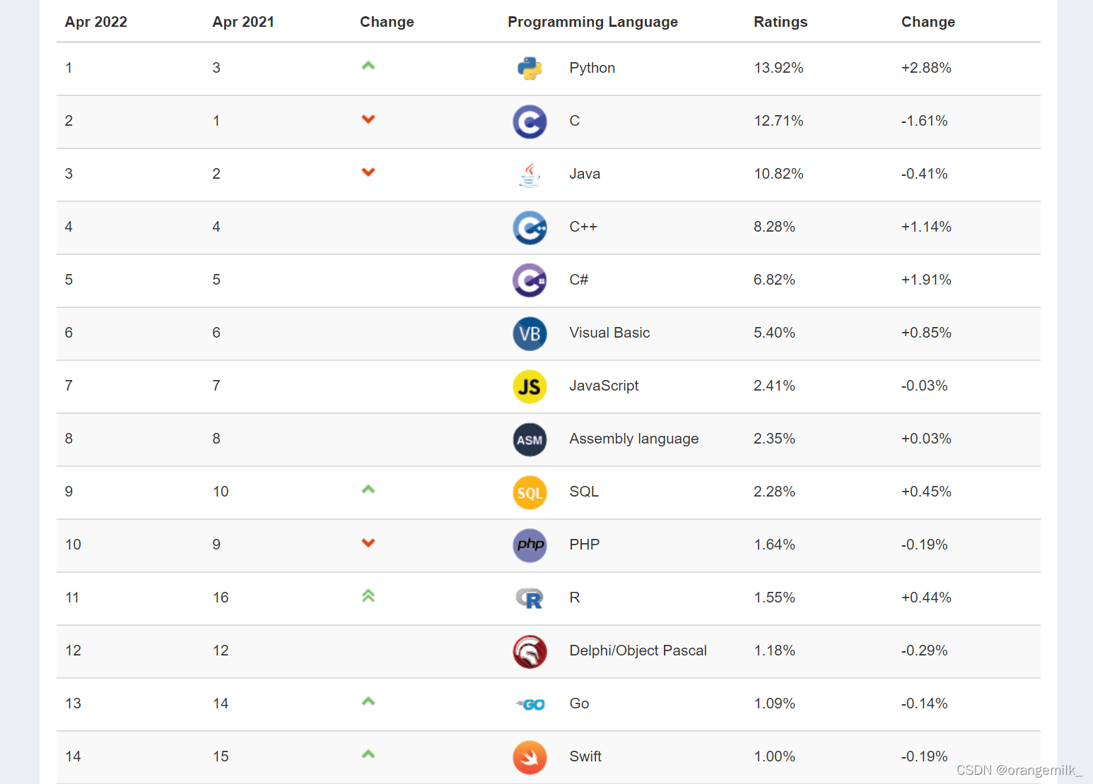 在这里插入图片描述 在这里插入图片描述