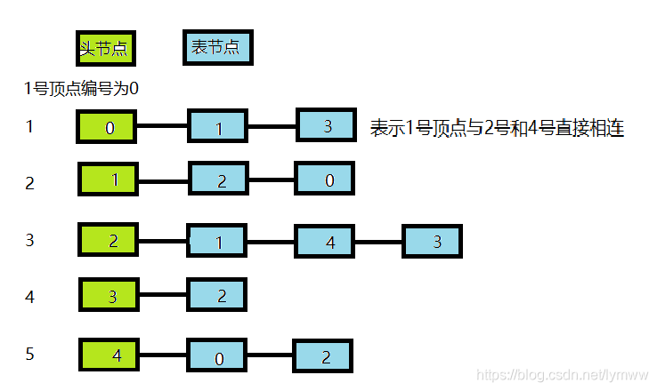 在这里插入图片描述 在这里插入图片描述