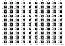 机器学习之算法案例手写数字识别