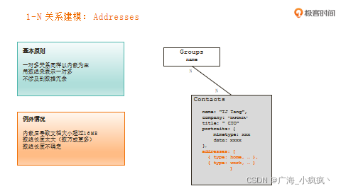 在这里插入图片描述 在这里插入图片描述