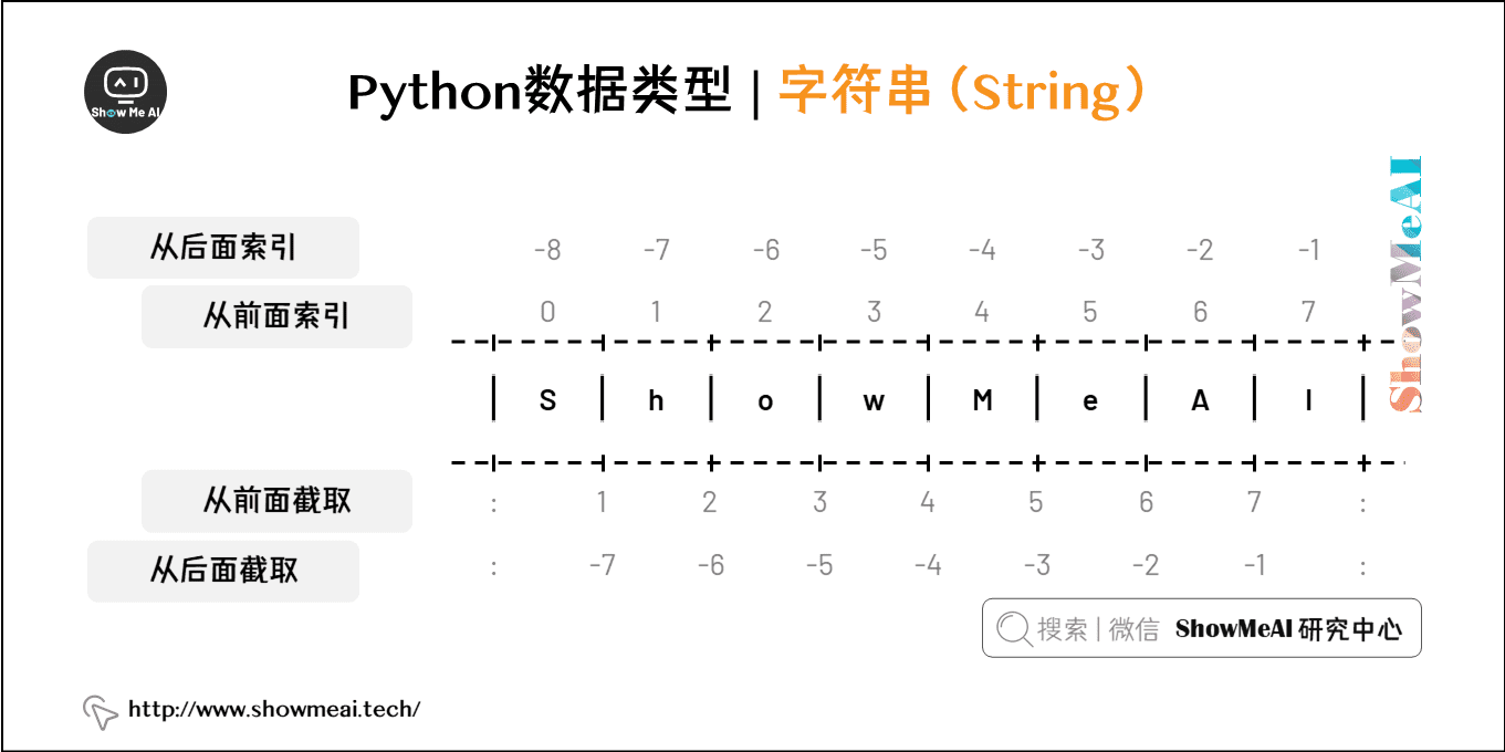 Python数据类型 | 字符串（String）