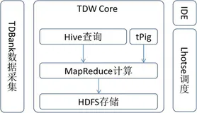 Hadoop大数据技术课程总结2021-2022学年第1学期（上）