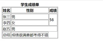 零基础HTML入门教程(15)——合并单元格