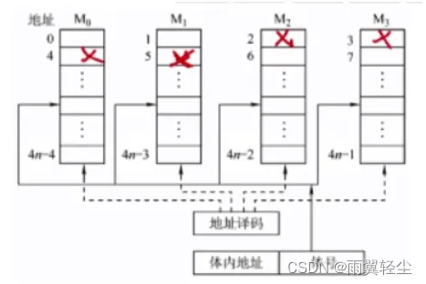 [外链图片转存失败,源站可能有防盗链机制,建议将图片保存下来直接上传(img-mpcy7jSV-1675159809419)(https://d1izu2otgo.feishu.cn/space/api/box/stream/download/asynccode/?code=NWVkYmU5YjQ0NmIwYjEyNzg1OTk1NTIzZmYxMjdjMzZfV0tyNU13SVgwTXVoOVhUQWVVazRlUUs5OFhCSXVWeHJfVG9rZW46Ym94Y250NktYc1hXdzVUQW5CY25ZakRMc0NlXzE2NzUxNTYwOTg6MTY3NTE1OTY5OF9WNA)]