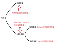 Java中static详解和JVM内存分配