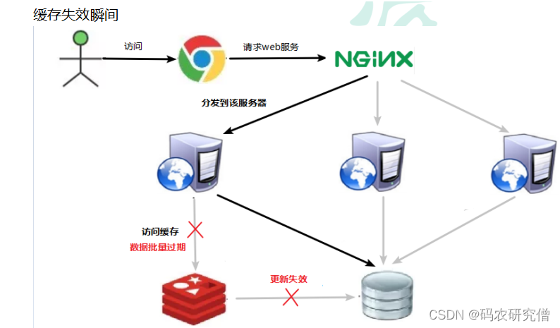 在这里插入图片描述 在这里插入图片描述