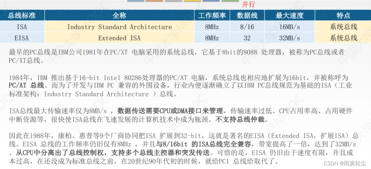 [外链图片转存失败,源站可能有防盗链机制,建议将图片保存下来直接上传(img-JXpcXF48-1674478215213)(C:\Users\Administrator\AppData\Roaming\Typora\typora-user-images\image-20230123154851951.png)]