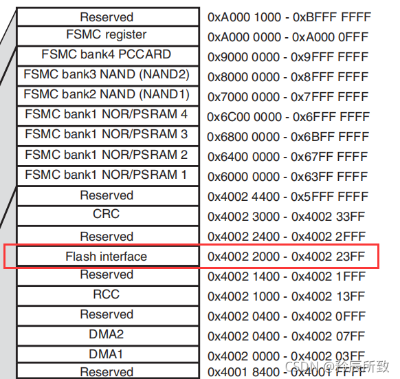 在这里插入图片描述 在这里插入图片描述