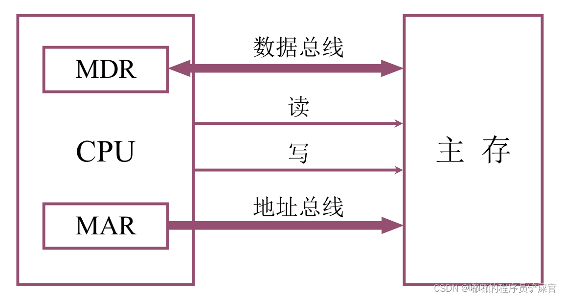 在这里插入图片描述 在这里插入图片描述