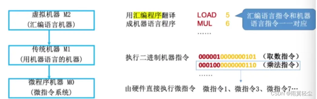 [外链图片转存失败,源站可能有防盗链机制,建议将图片保存下来直接上传(img-io72tgfp-1673508626623)(D:\Typora图片\image-20230112141819008.png)]