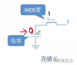 [外链图片转存失败,源站可能有防盗链机制,建议将图片保存下来直接上传(img-yds6tvuP-1674641707500)(C:\Users\Administrator\AppData\Roaming\Typora\typora-user-images\image-20230125112554762.png)]