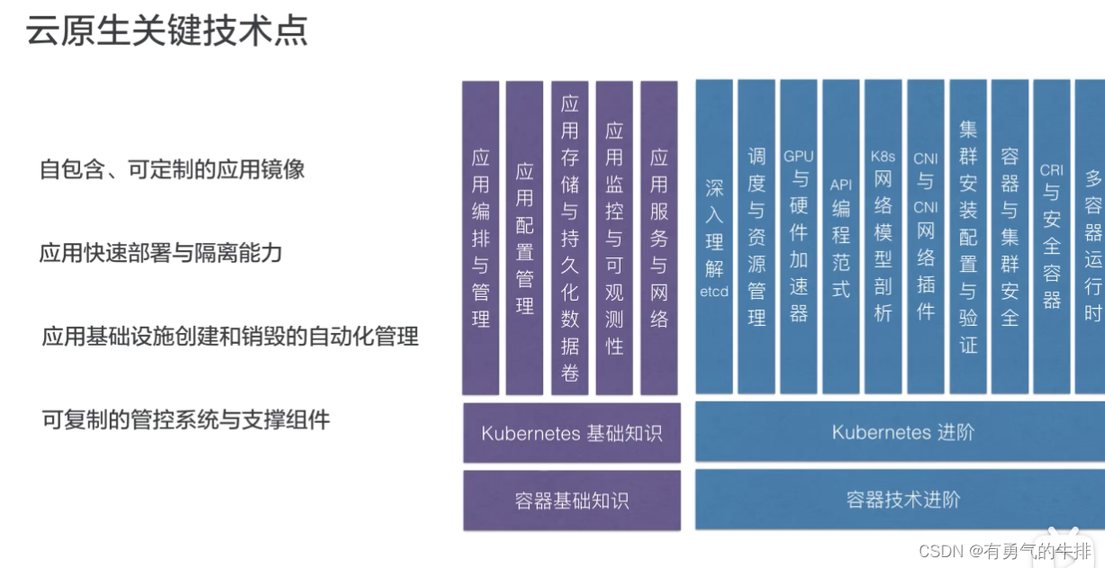 在这里插入图片描述 在这里插入图片描述