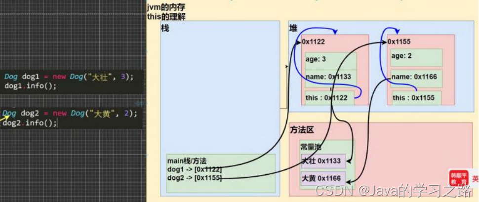 在这里插入图片描述 在这里插入图片描述
