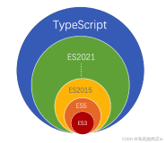 【TypeScript】一文带你了解什么是TypeScript