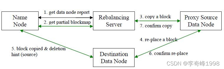 在这里插入图片描述 在这里插入图片描述
