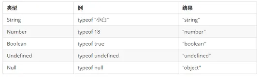 JavaScript输入输出、变量、数据类型
