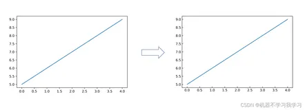 【python】使用matplotlib绘图使刻度线向内