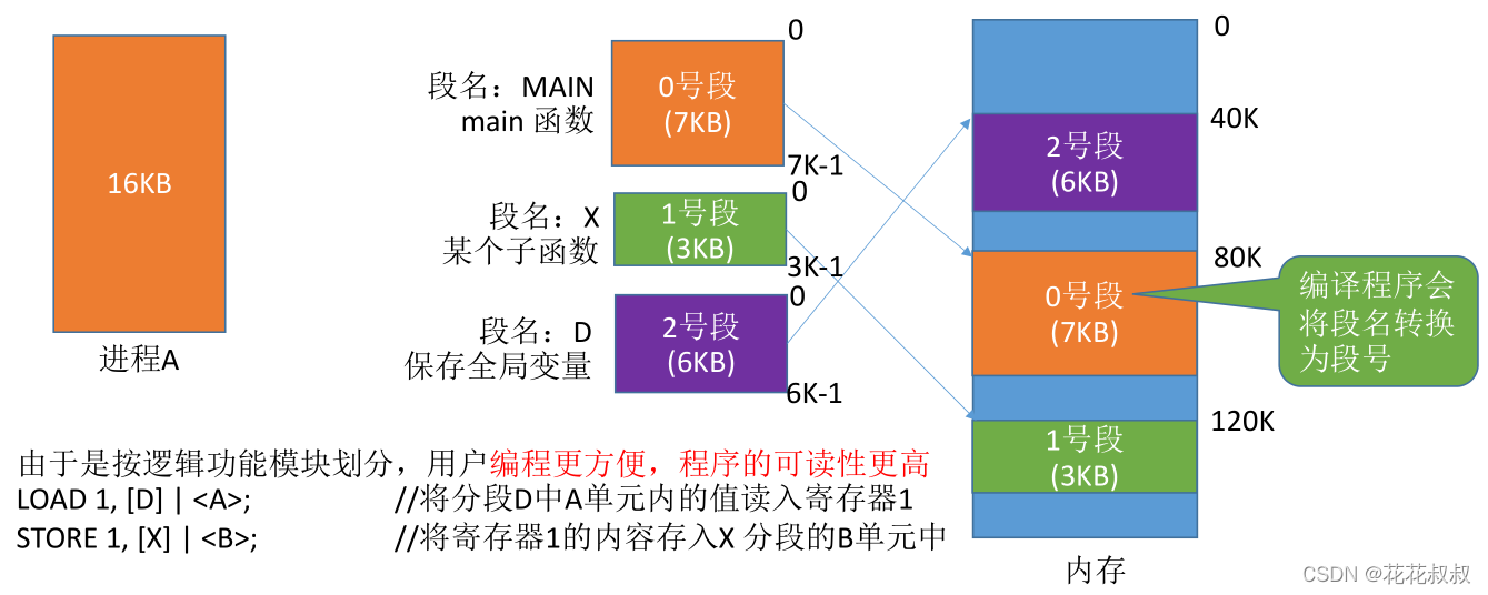 在这里插入图片描述 在这里插入图片描述