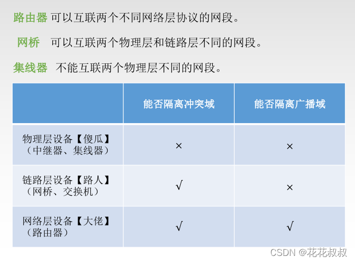 在这里插入图片描述 在这里插入图片描述