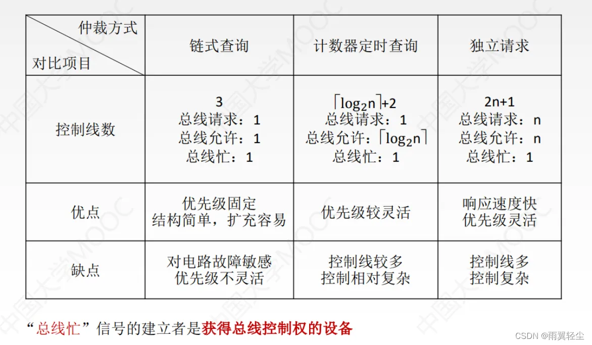 [外链图片转存失败,源站可能有防盗链机制,建议将图片保存下来直接上传(img-cxYnhSbT-1674099742092)(C:\Users\Administrator\AppData\Roaming\Typora\typora-user-images\image-20230119112930808.png)]