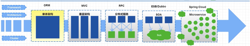 【Nacos】这篇Nacos详解，我觉得可以看看