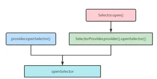 【Netty 从成神到升仙系列 二】你真的懂 NIOEventLoop 嘛？