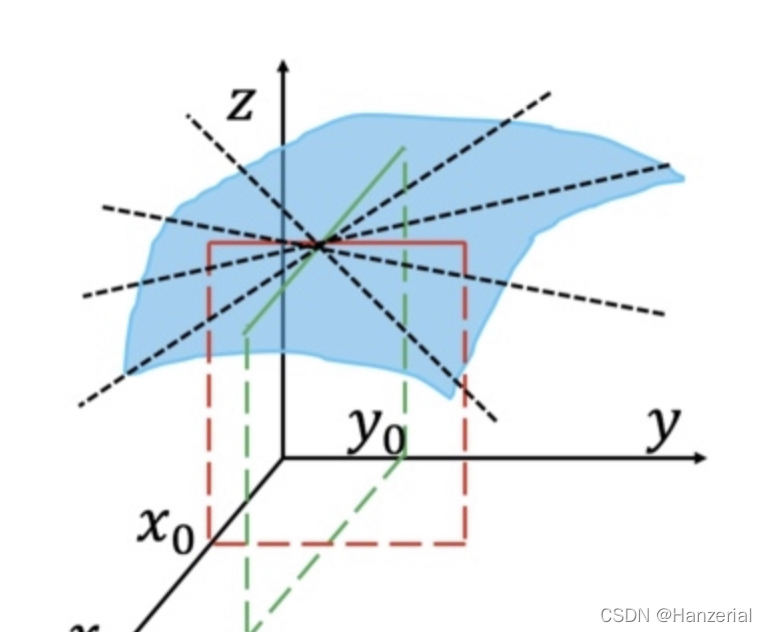 请添加图片描述 请添加图片描述