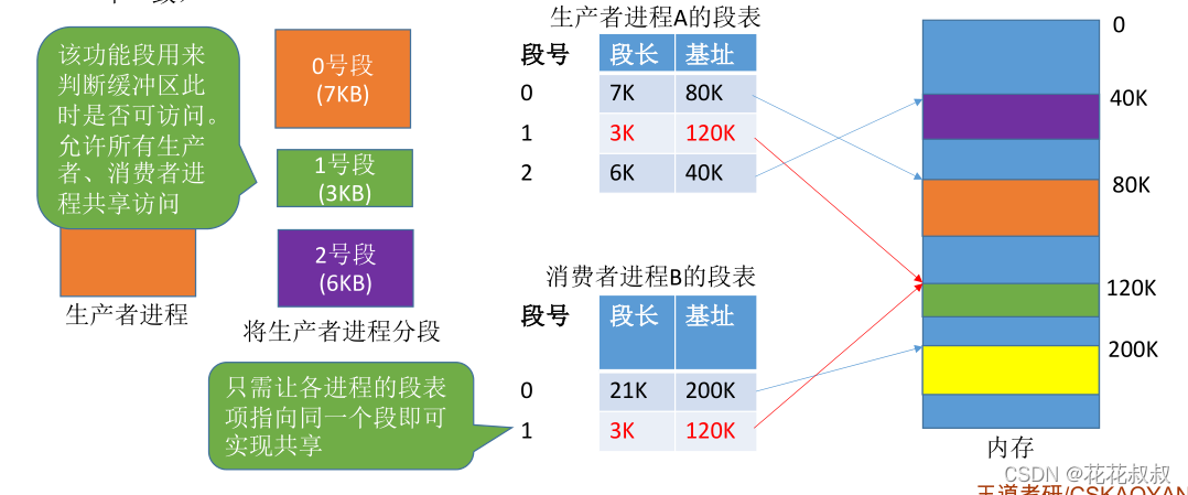 在这里插入图片描述 在这里插入图片描述