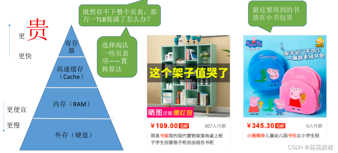 在这里插入图片描述 在这里插入图片描述