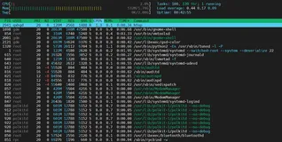 【Linux】【操作】Linux操作集锦系列之三——进程管理系列之（一） 进程信息查看