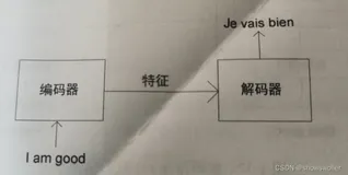 Transformer中解码器decoder的详细讲解（图文解释）