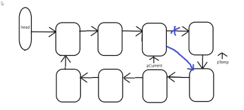【数据结构】循环链表API及实现（二）