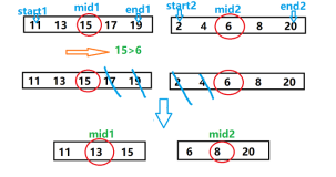 求两个升序序列的中位数（ 减治法）
