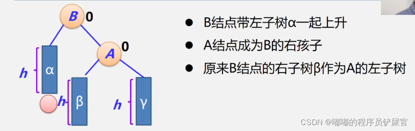 在这里插入图片描述 在这里插入图片描述
