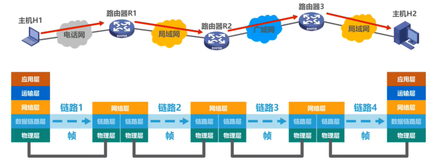 计算机网络——数据链路层（上）