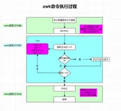 Linux文本三剑客之awk编辑器（热爱漫无边际）（一）