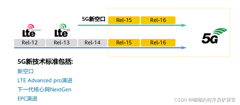 在这里插入图片描述 在这里插入图片描述