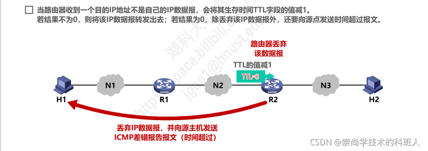 在这里插入图片描述 在这里插入图片描述