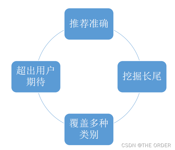 在这里插入图片描述 在这里插入图片描述