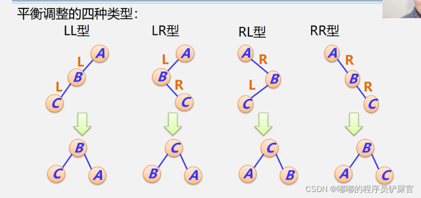 在这里插入图片描述 在这里插入图片描述