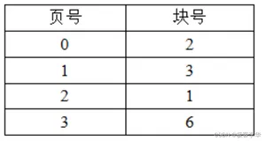 逻辑地址转物理地址
